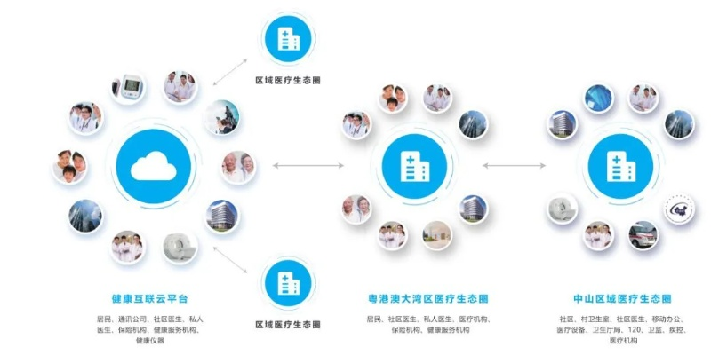 智慧与和谐，打造未来都市‘云’服务新蓝图