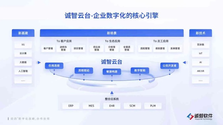 磐石云，打造云端安全基石，为企业数字化转型护航