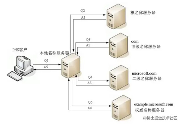 用友T+系统，通过域名访问内网的安全性及配置指南