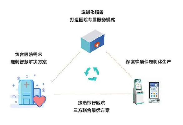 万盛云，重塑未来医疗的云端力量—从数字化到智能化的医疗变革
