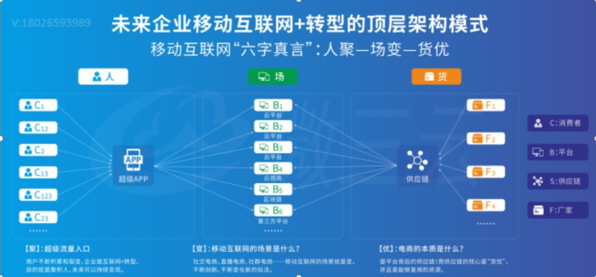 尊沃云，链接未来，重塑商业模式的新引擎