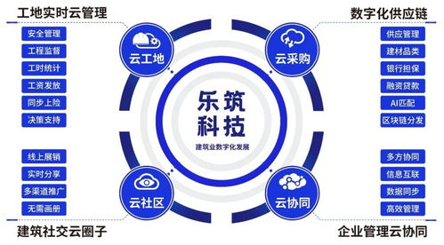 05互联，重塑数字时代的沟通与协作新生态