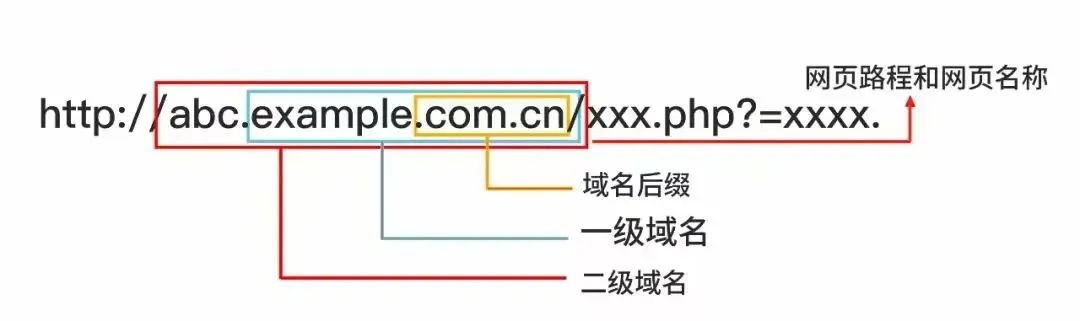 一级域名的格式及其重要性