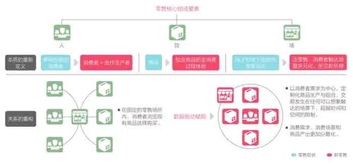 打造个人品牌，从零开始建立自己的网店与域名策略