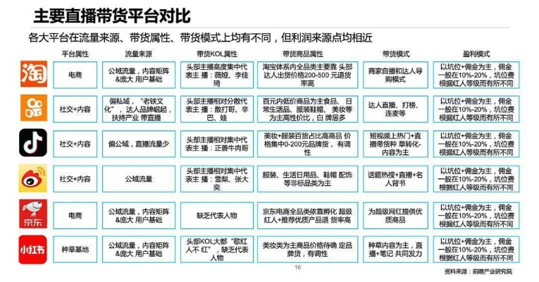 夹缝求生，直播带货背后的买链帮手