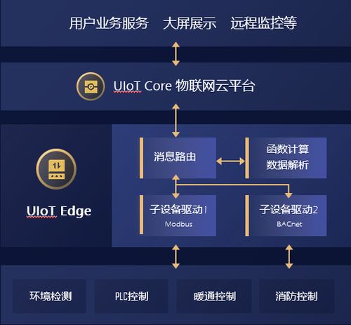 DNSPod，引领云计算领域的创新实践者