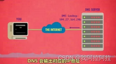 DNS背后的神秘与伟大，解析.COM域名如何连接互联网密码