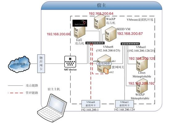 企业网云主机环境配置注意事项及512M内存优化策略