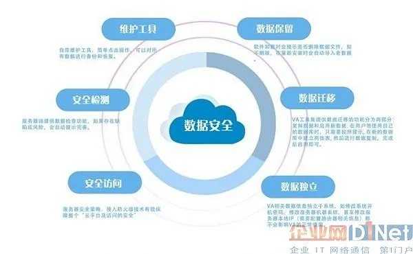 极御云安全，守护数据安全的云端长城
