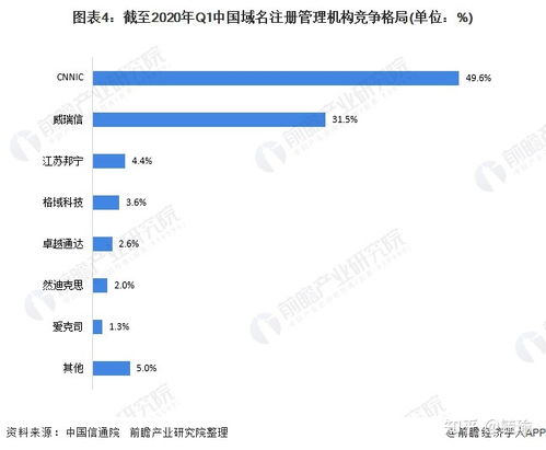 新顶级域名相对传统顶级域名的优势，以.top为例对比.com