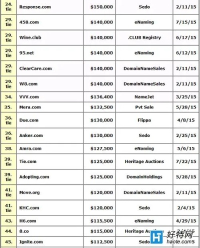 现在5位数字顶级域名是什么行情？