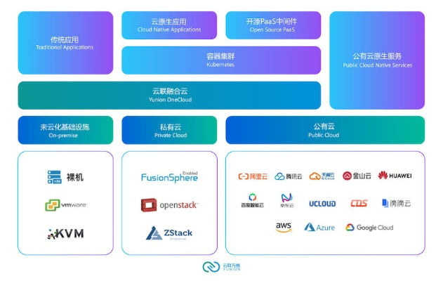 Wcloud唯云，重塑未来办公场景的智能云服务平台