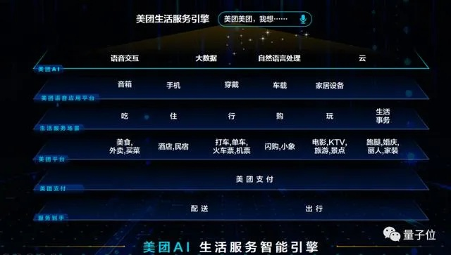 美团云，重塑云端服务体验，引领智能生活新风尚