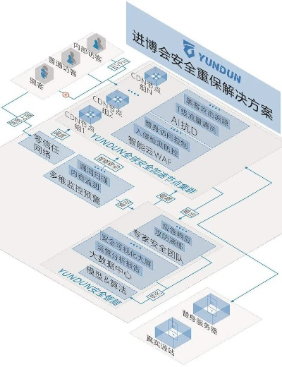 上海云盾，智能守护城市安全的科技先锋