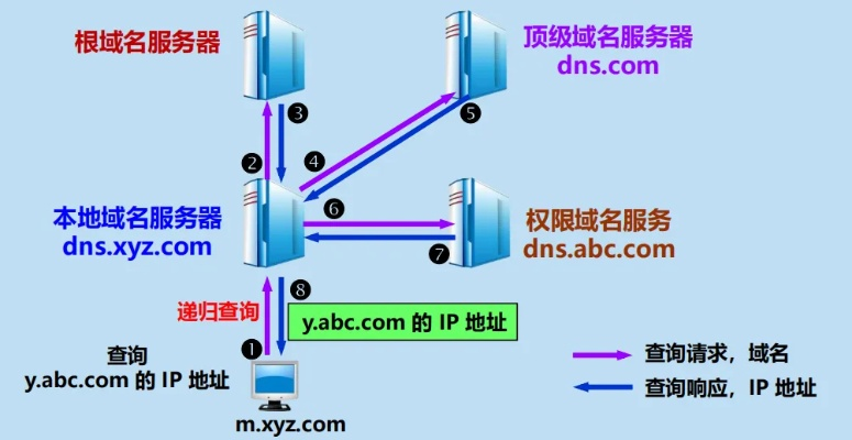 INTERNET入网计算机的域名结构与中国ATC公司的一台计算机域名解析
