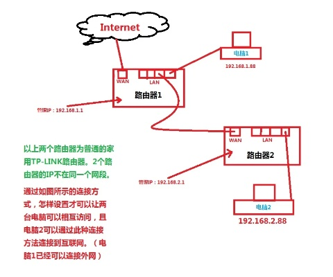 路由器配置实现两个域名访问同一局域网下的两台主机