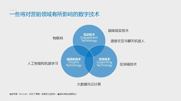 5118背后的故事，揭秘数字营销的新趋势与未来展望