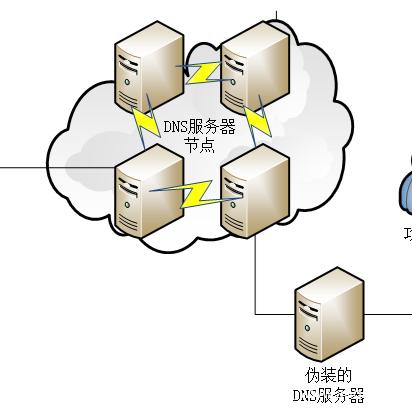 网络连接关键服务DNS没有正常工作，浏览器网页域名解析异常解析