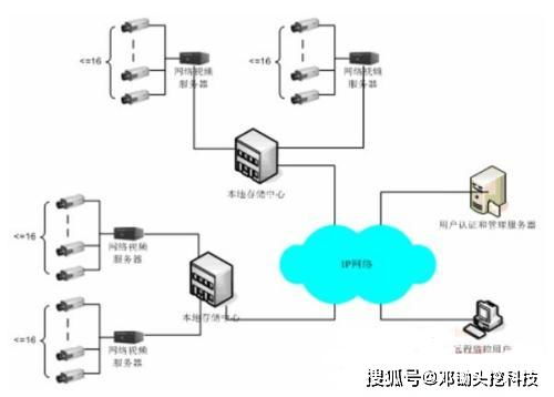 易网主机，打造高效、安全、稳定的网络服务解决方案
