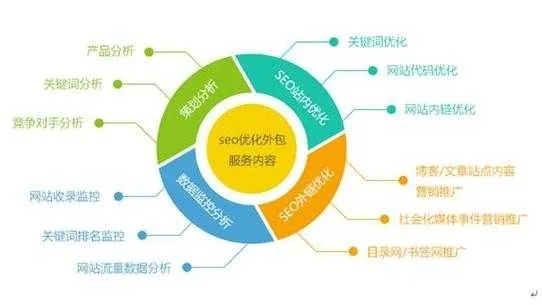 如何选择一个适合自己的虚拟主机，SEO论坛的实战指南