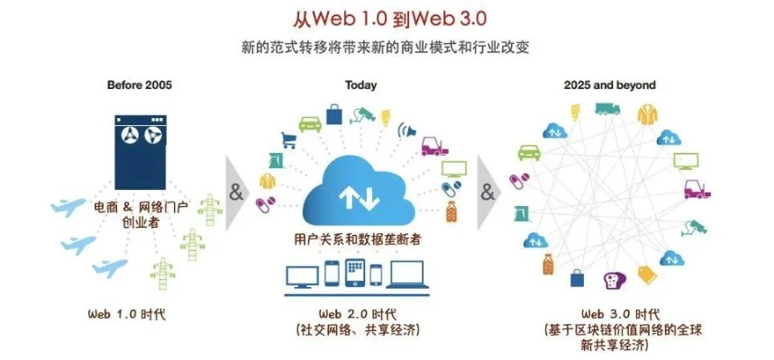 3A网络，解锁未来互联时代的新途径