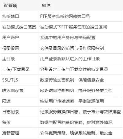 FTP租用虚拟主机，定义、优势、选择与应用