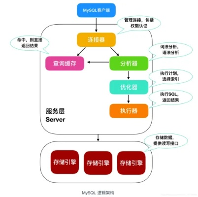 买虚拟主机MySQL数据库至少要多大？