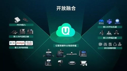 亿速互联，重塑数字时代的连接与交互