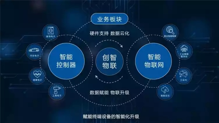 依蓝科技，创新驱动智能制造的未来