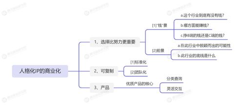 什么是IP地址、域名与电子商务，互联网基石与商业桥梁