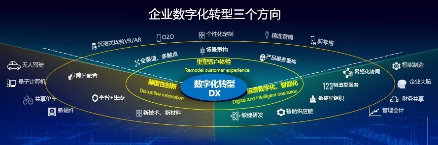 华讯互联，赋能企业数字化转型的新引擎