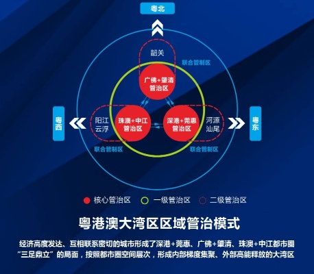 港网科技，重塑粤港澳大湾区数字经济的未来引擎