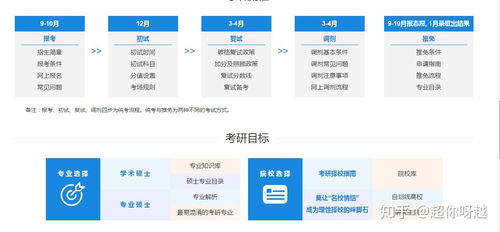 如何将文件上传到二级域名网站的根目录