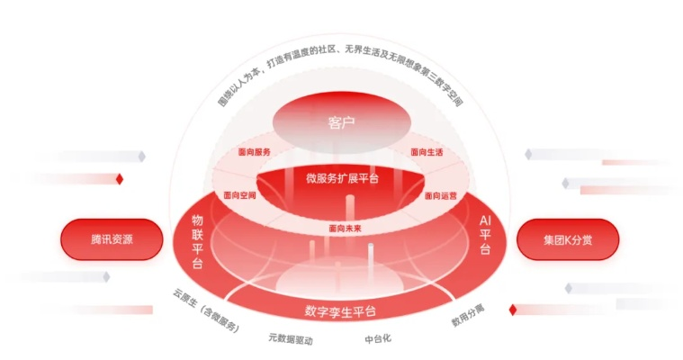 思朴互联，重构数字时代的商业智慧与人际纽带