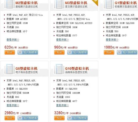 买个域名需要买主机吗？