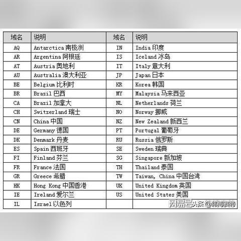 政府网站常用的域名后缀通常是，gov与.gov.cn的权威性与实用性分析