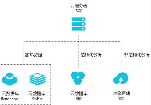 HostEase，打造简单高效的云计算与主机解决方案