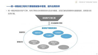 菜菜互联，农业与互联网融合的革命性变革