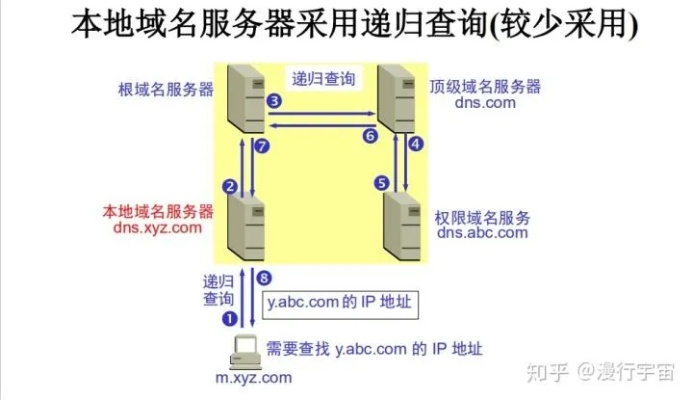 我的域名，在万网上购买的域名，但服务器搭建在我自己的电脑上