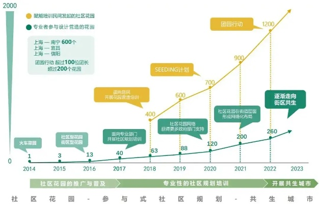 上海众生网络，互联网时代的社区新生态探索与实践