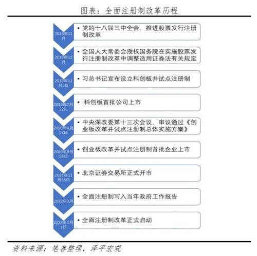 ee域名在哪里注册，全面指南与优势分析