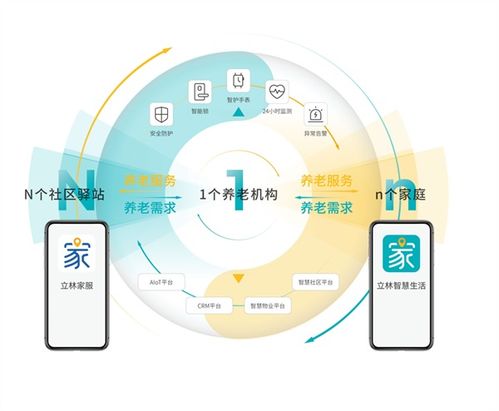 纤速互联，重塑未来数字生活新图景