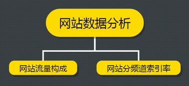 做网站，你需要了解的关键步骤与成本，购买域名与托管空间