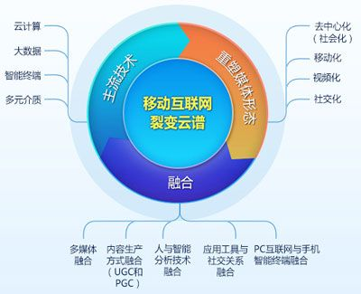 秀网互联，重塑互联网生态的神奇引擎