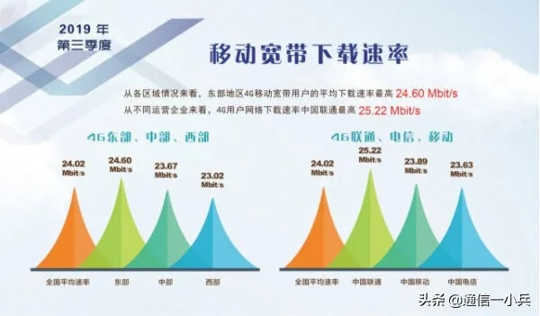 网站空间每月流量是什么？可以干嘛？5G可以干嘛？论坛5G够用吗？
