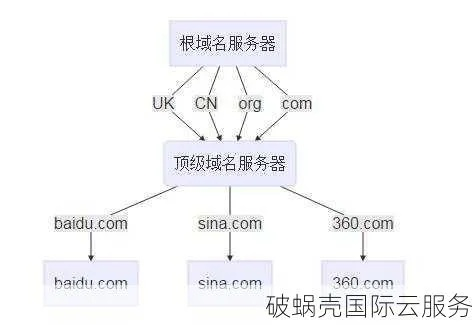 商业组织的域名后缀，构建在线身份与品牌价值的基石