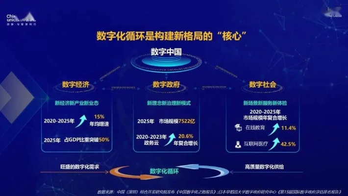 数字未来，鹏诚网络引领数字化转型新风尚
