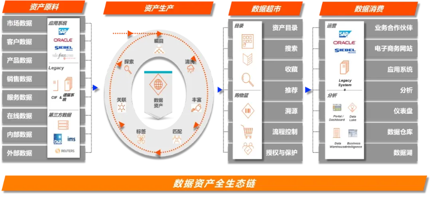 易互联数据，重塑商业版图，开启智能时代的新篇章
