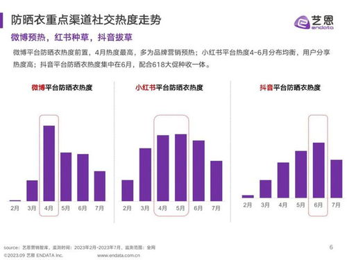 九方数据，洞察商业趋势，助力决策智能化