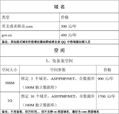 域名空间维护费用详解，一年维修费究竟多少？
